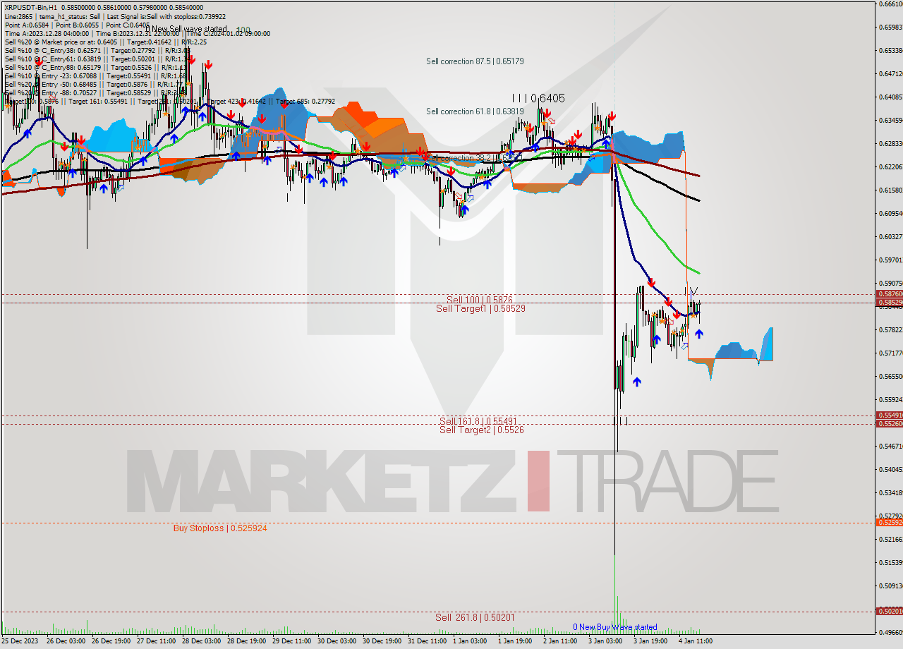 XRPUSDT-Bin H1 Signal