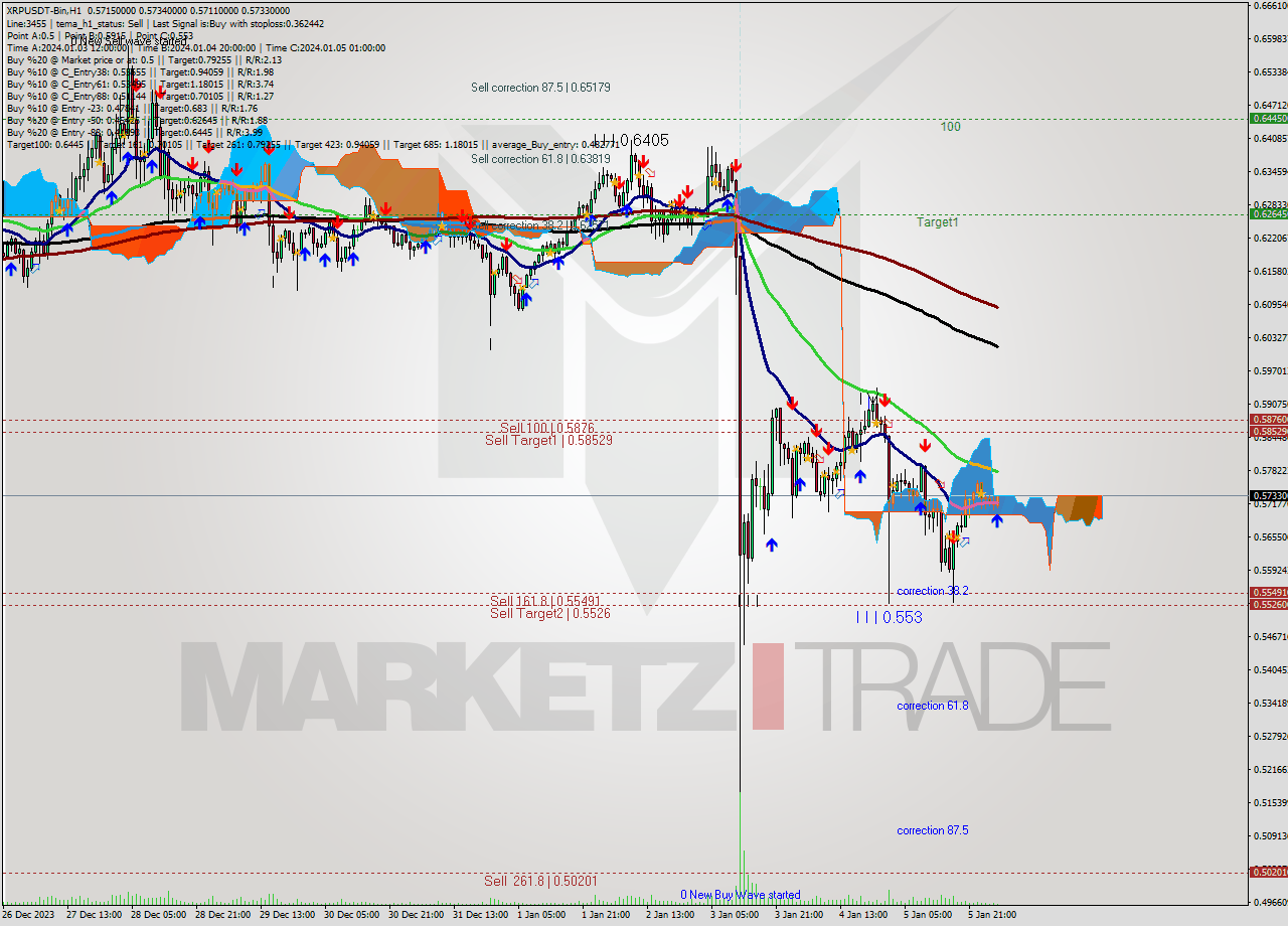 XRPUSDT-Bin H1 Signal