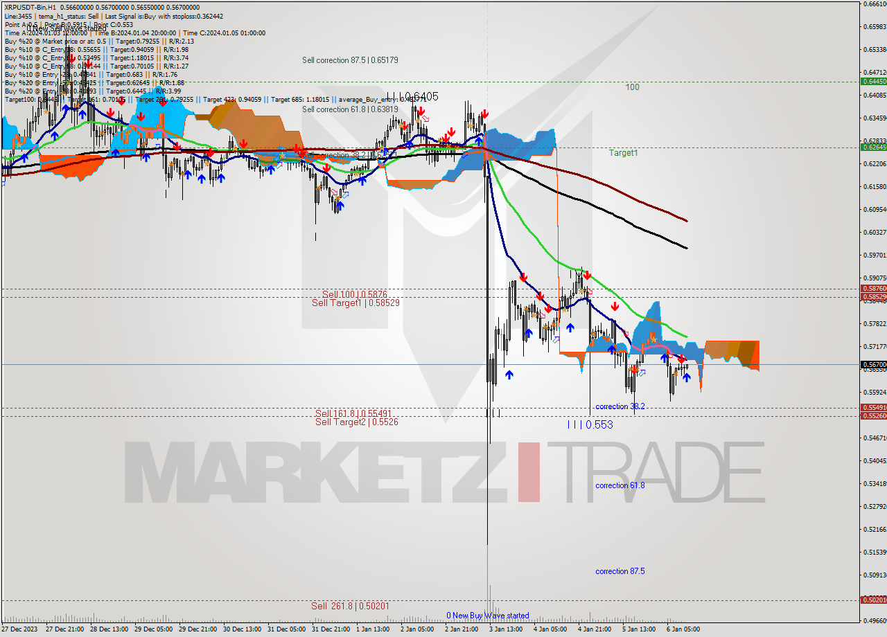 XRPUSDT-Bin H1 Signal