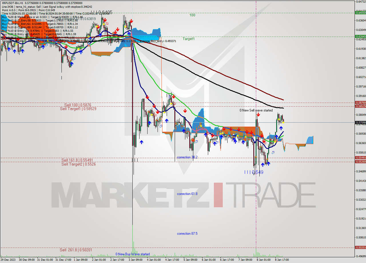 XRPUSDT-Bin H1 Signal