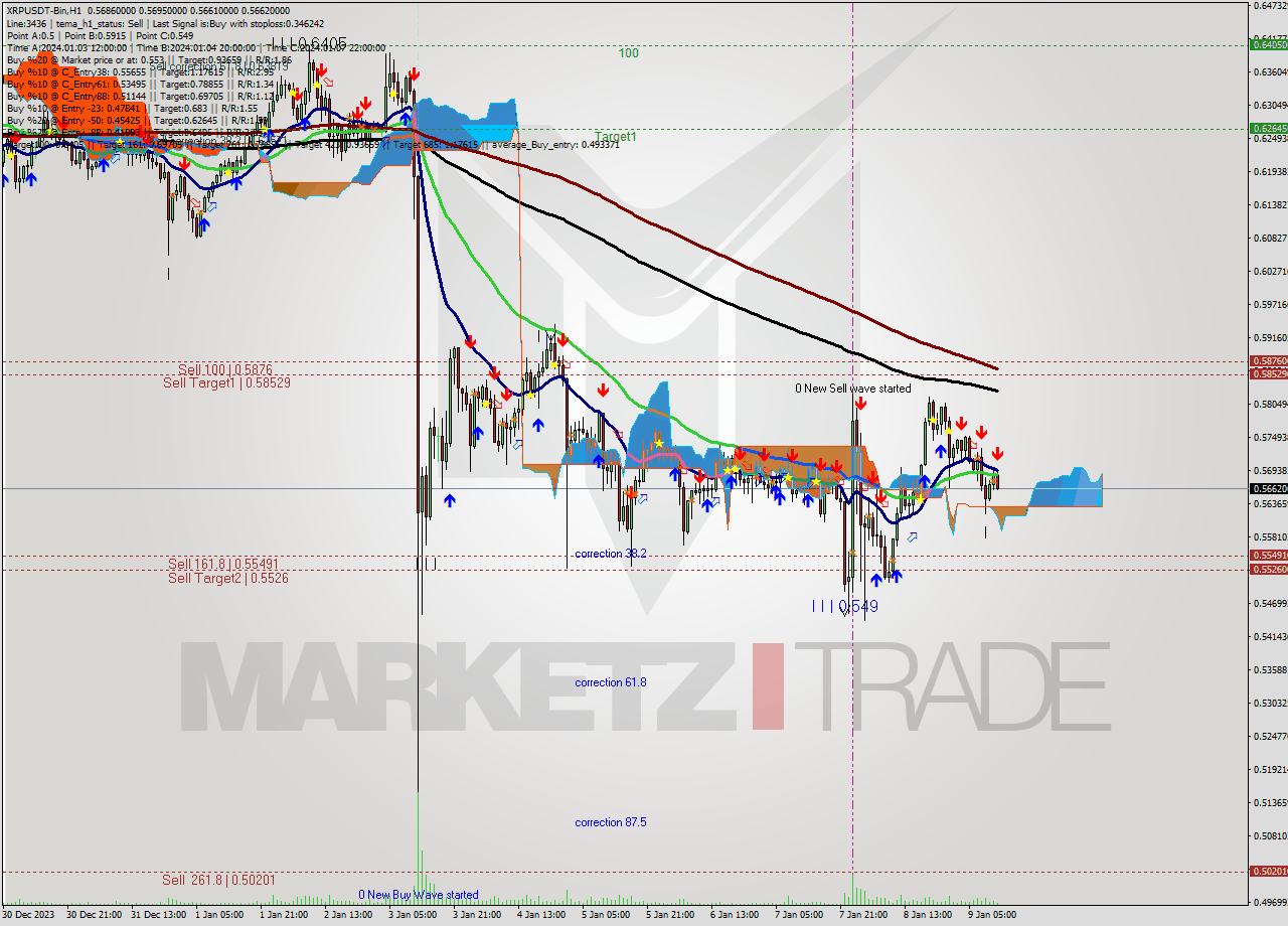 XRPUSDT-Bin H1 Signal