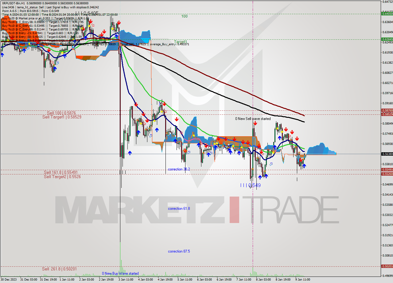XRPUSDT-Bin H1 Signal