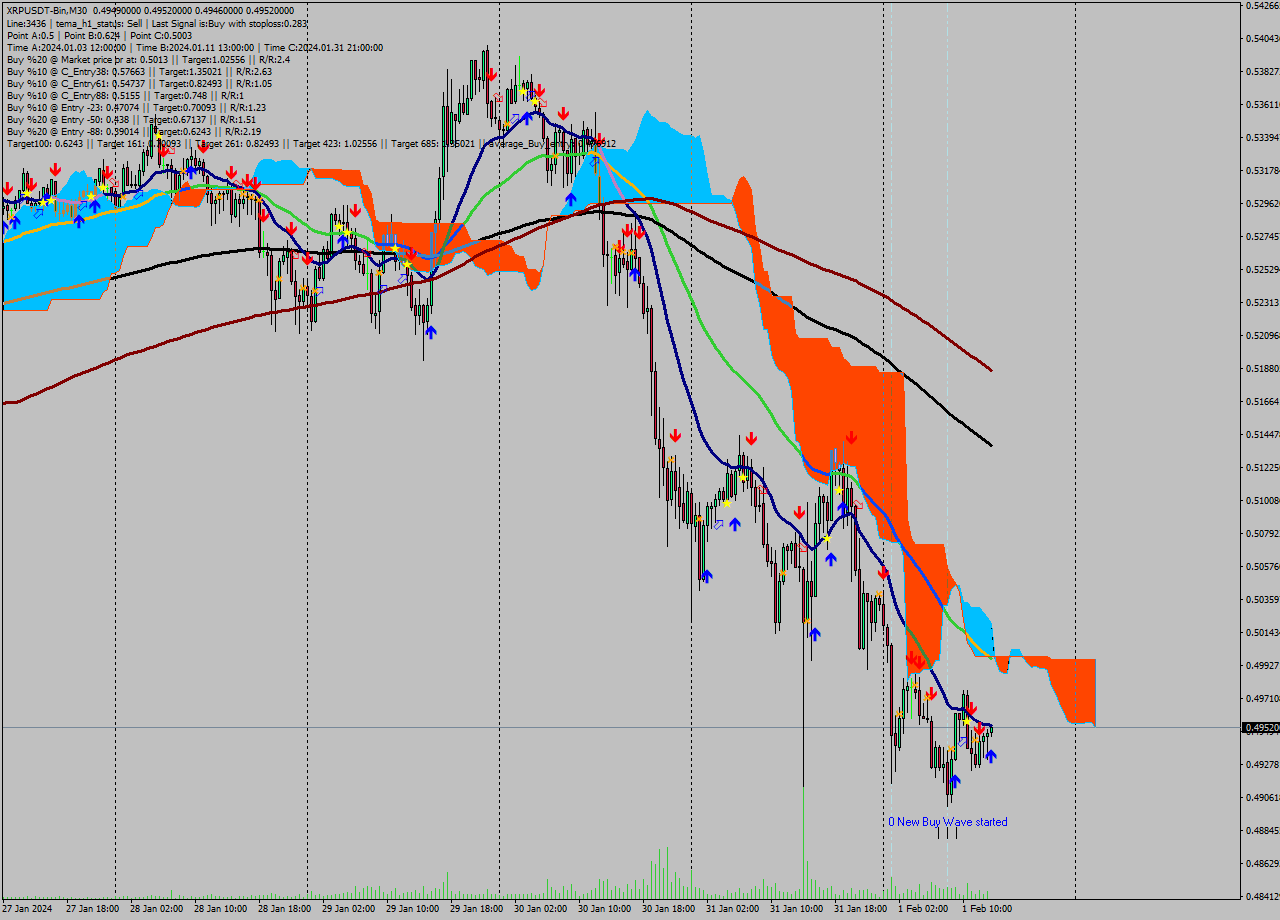 XRPUSDT-Bin M30 Signal