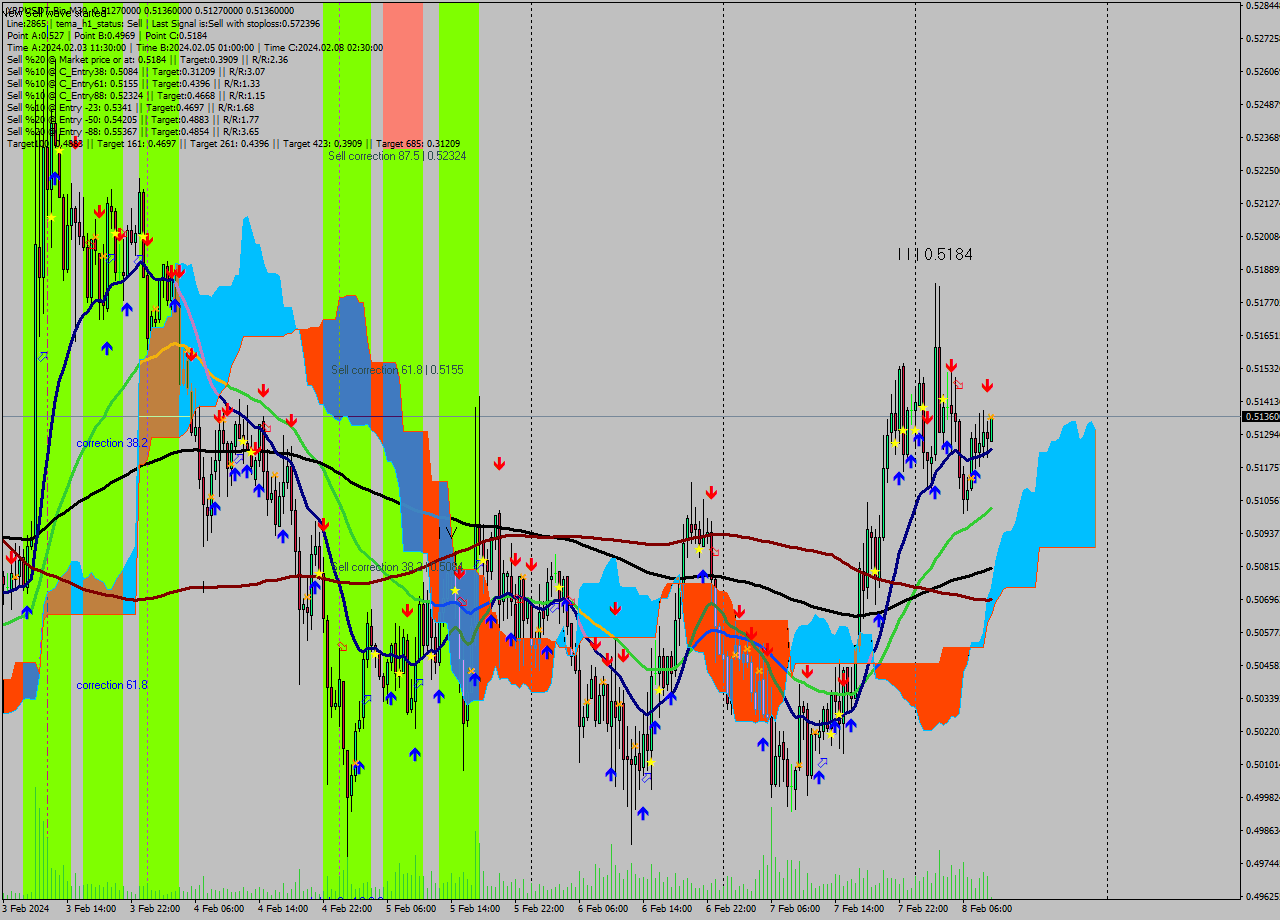 XRPUSDT-Bin M30 Signal