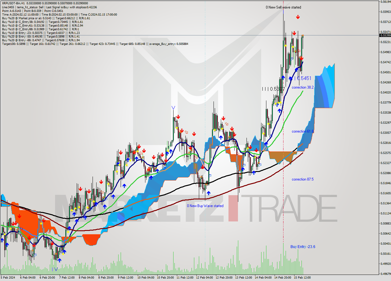 XRPUSDT-Bin H1 Signal