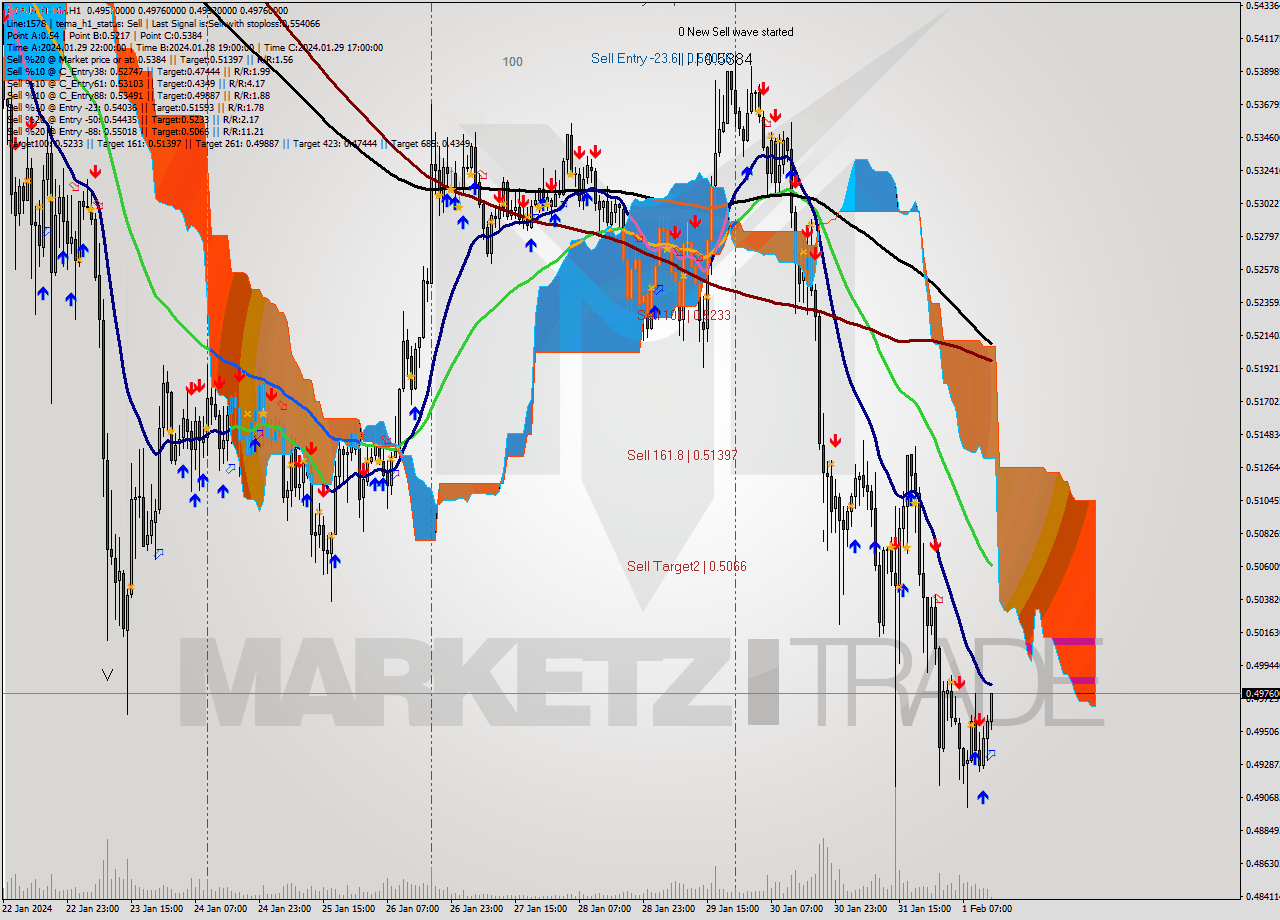 XRPUSDT-Bin H1 Signal