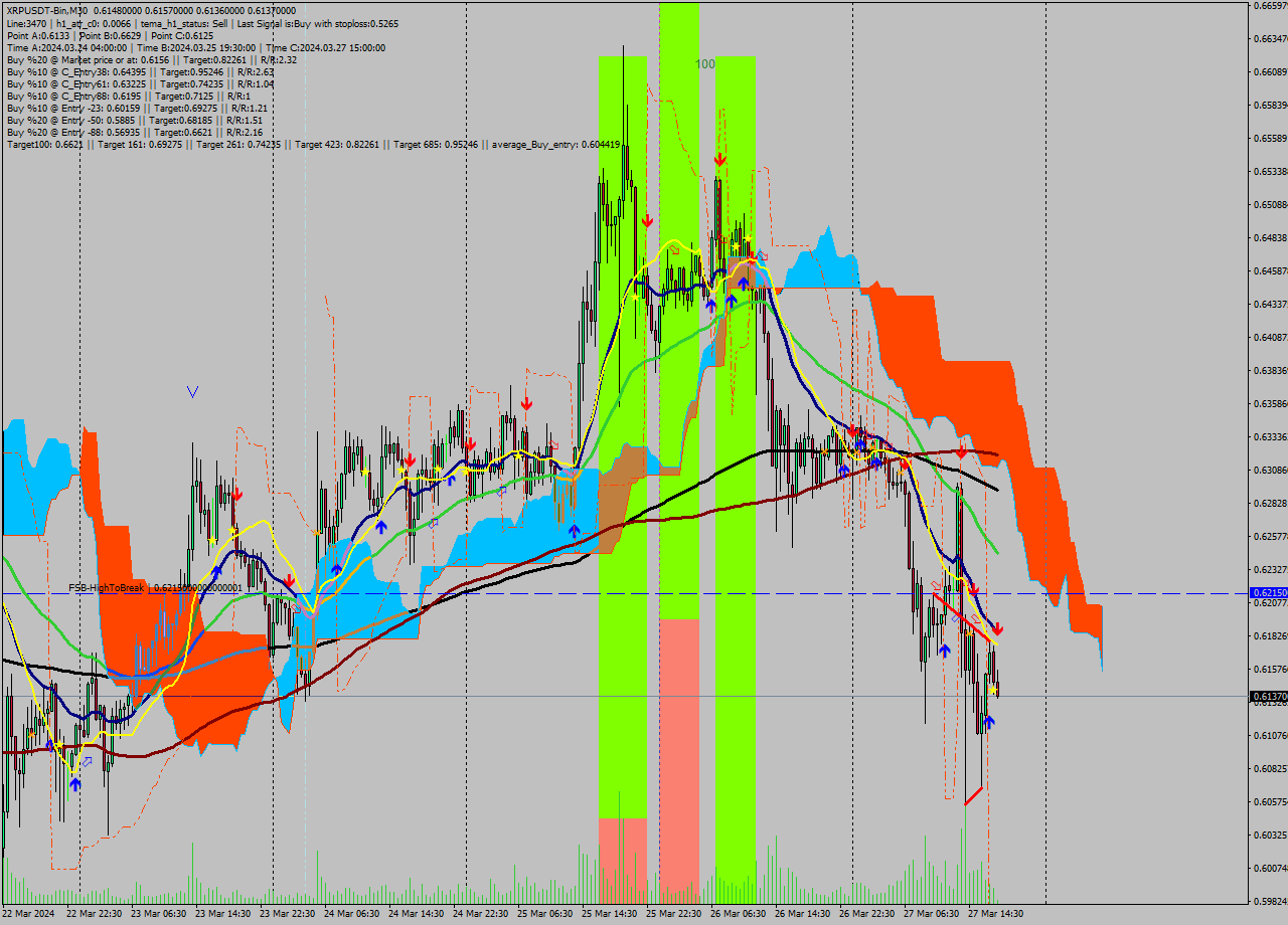 XRPUSDT-Bin M30 Signal