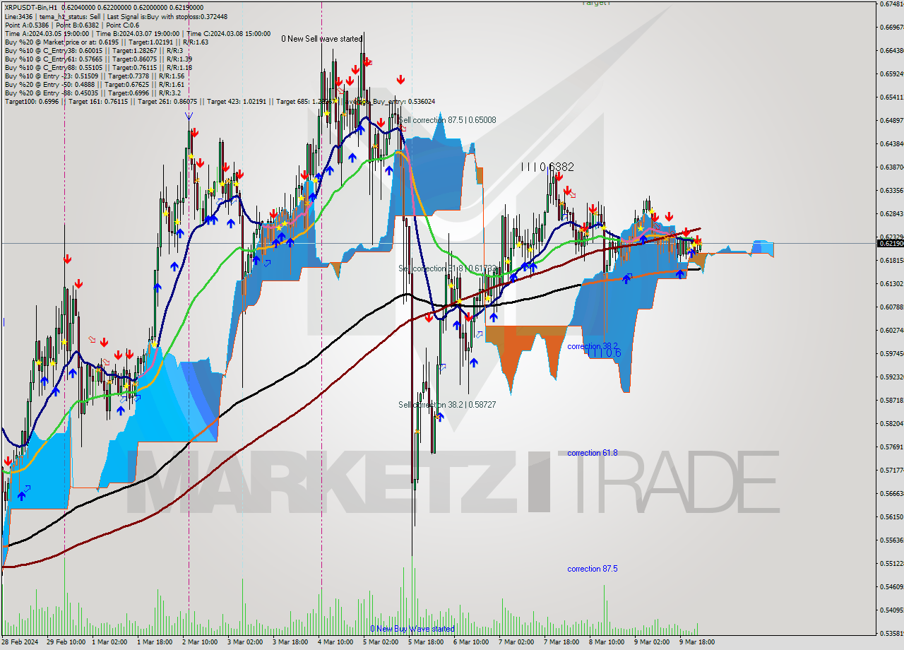 XRPUSDT-Bin H1 Signal