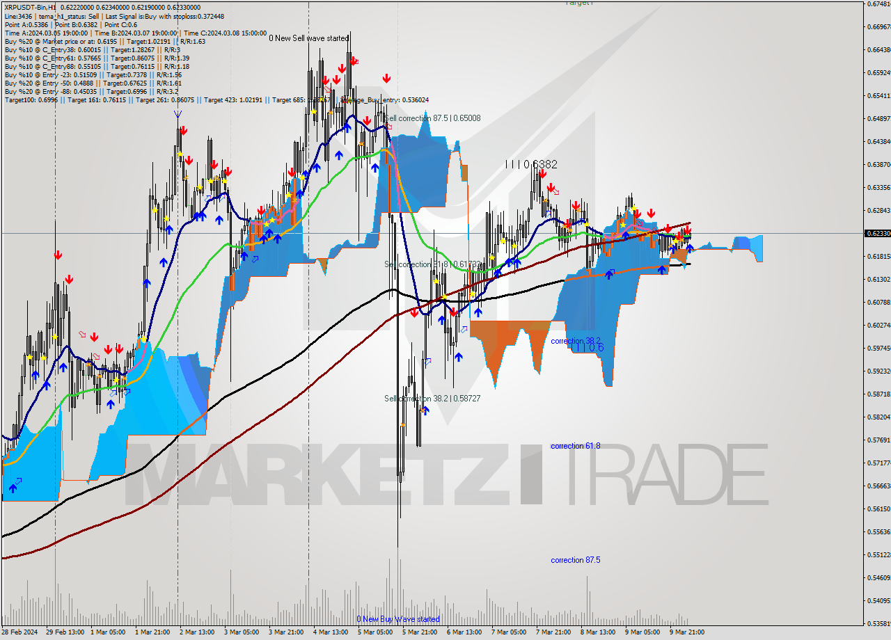 XRPUSDT-Bin H1 Signal