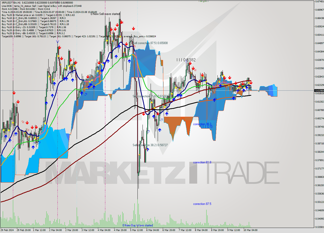 XRPUSDT-Bin H1 Signal