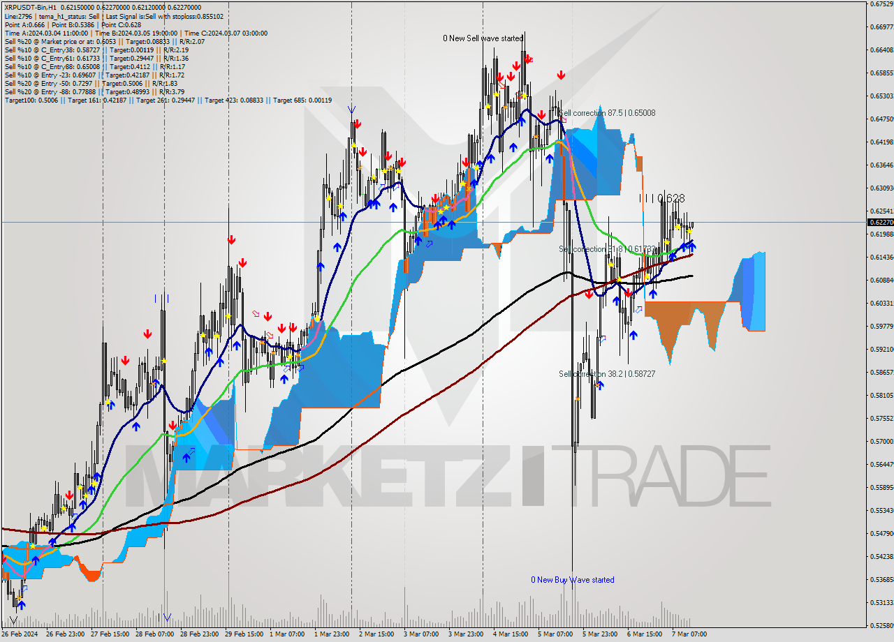 XRPUSDT-Bin H1 Signal