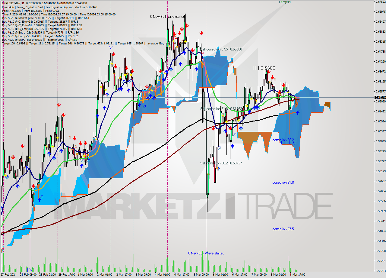 XRPUSDT-Bin H1 Signal