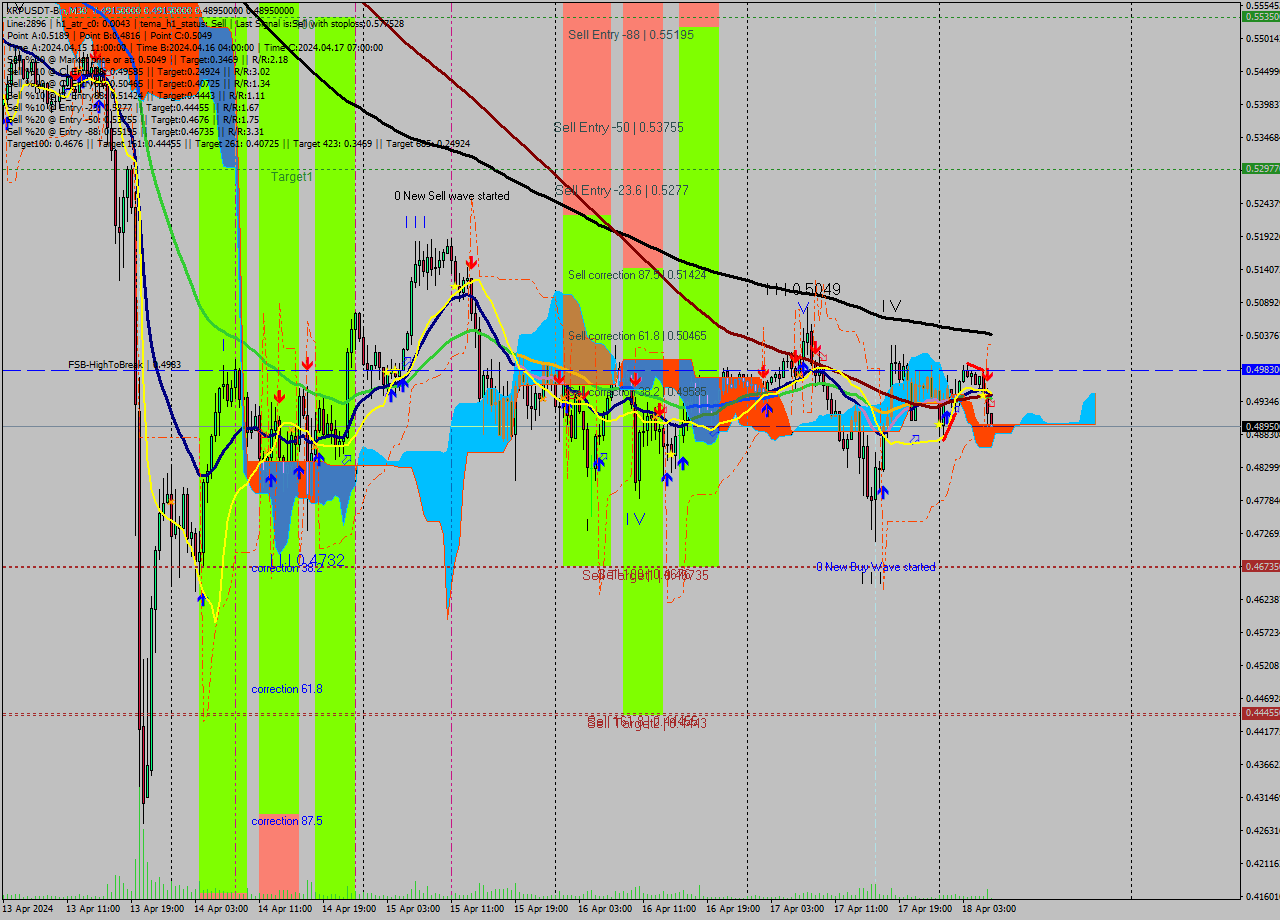 XRPUSDT-Bin M30 Signal