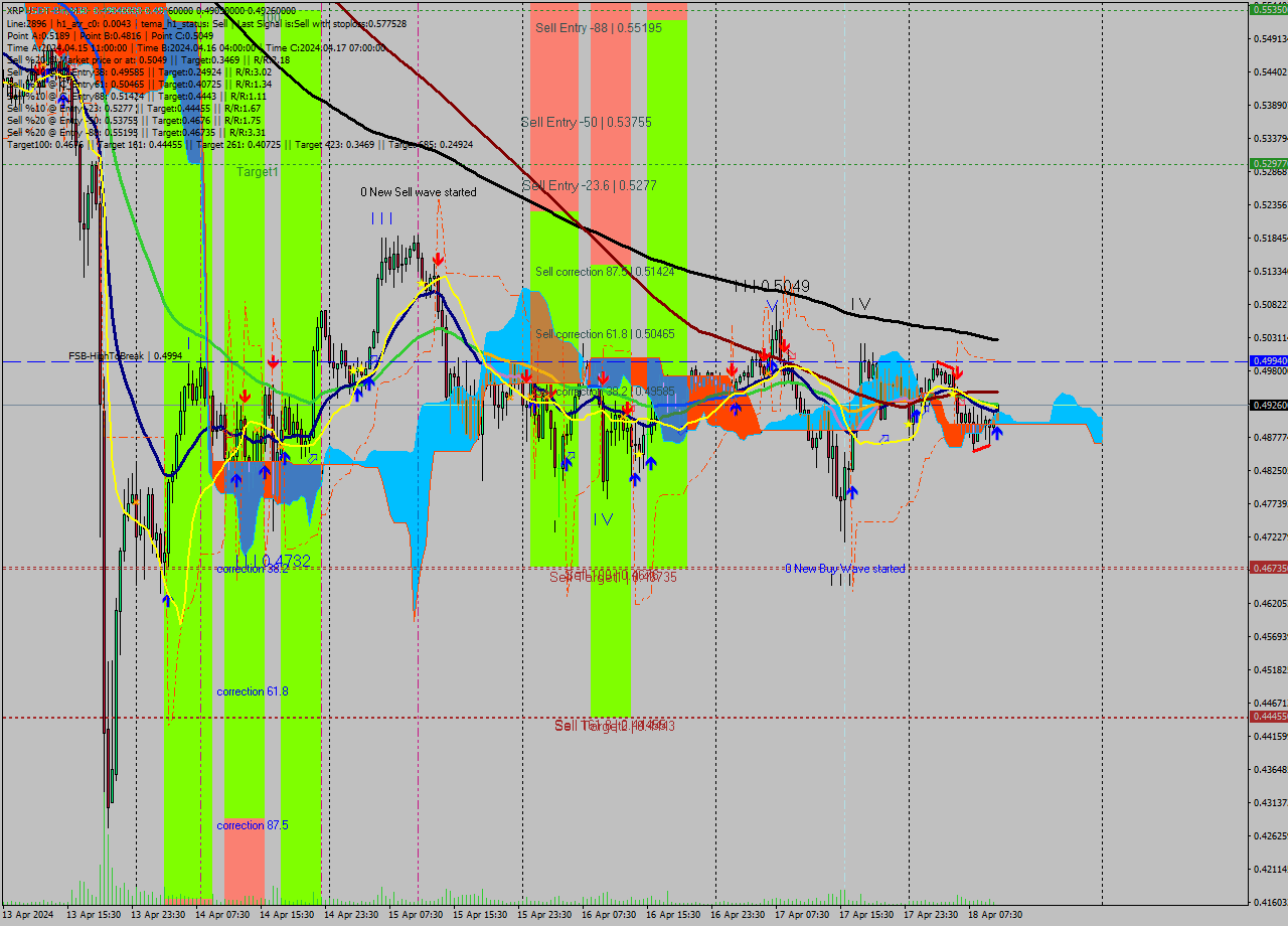 XRPUSDT-Bin M30 Signal