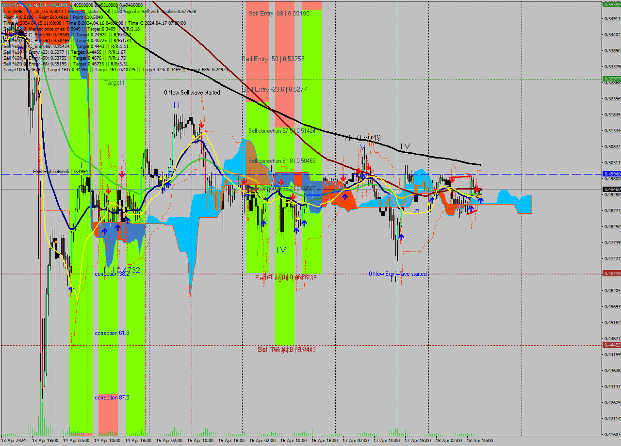 XRPUSDT-Bin M30 Signal