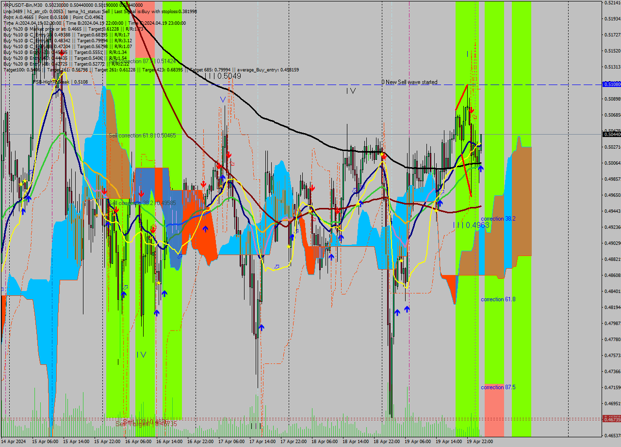 XRPUSDT-Bin M30 Signal