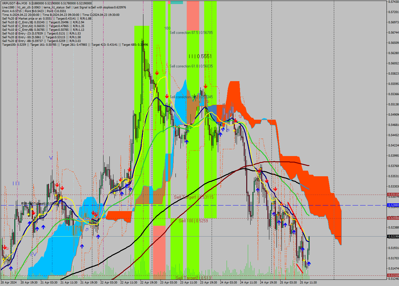 XRPUSDT-Bin M30 Signal