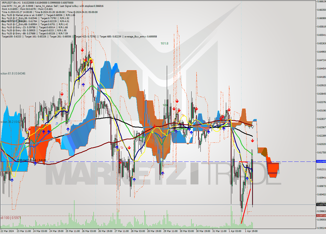 XRPUSDT-Bin MultiTimeframe analysis at date 2024.04.02 05:37